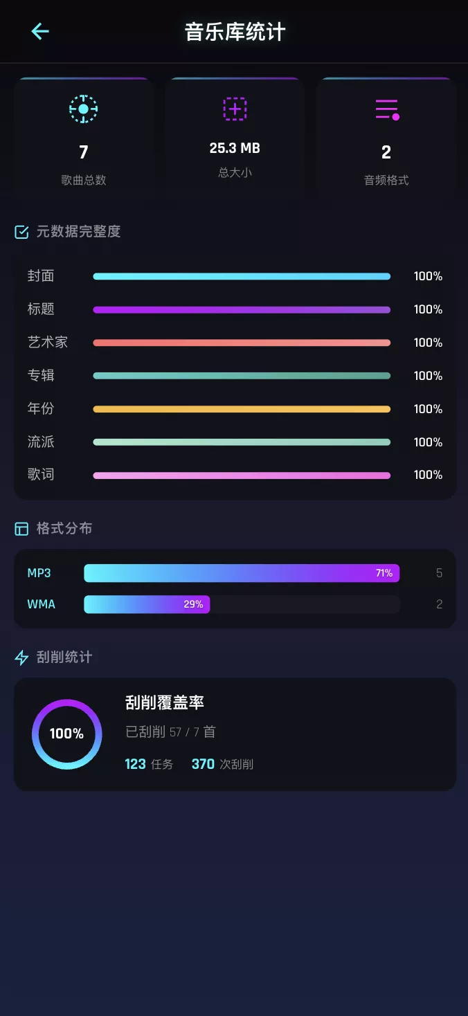音乐库统计 音乐库统计